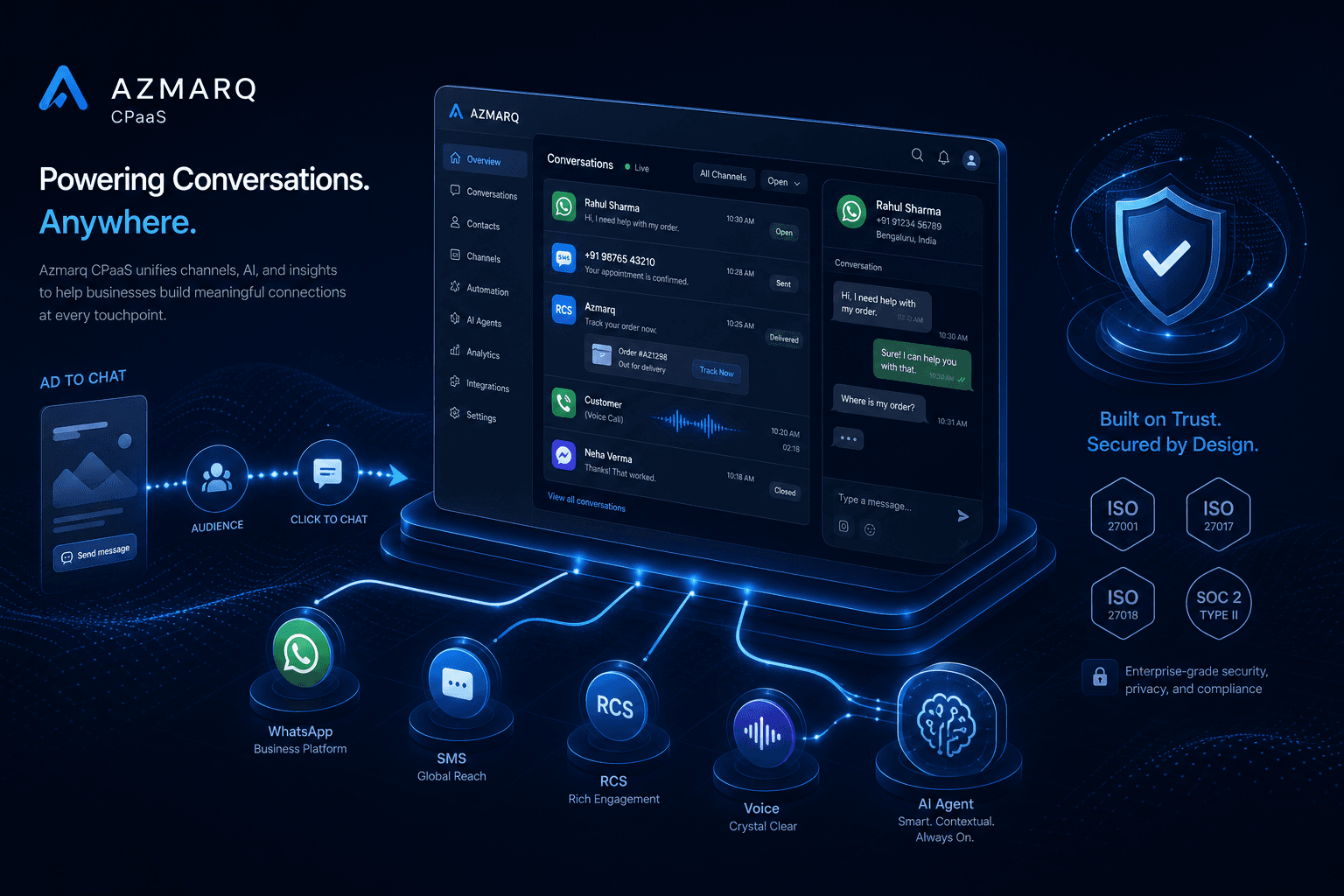 Illustrative Azmarq CPaaS — omnichannel conversations, WhatsApp, journeys, and partner-grade trust