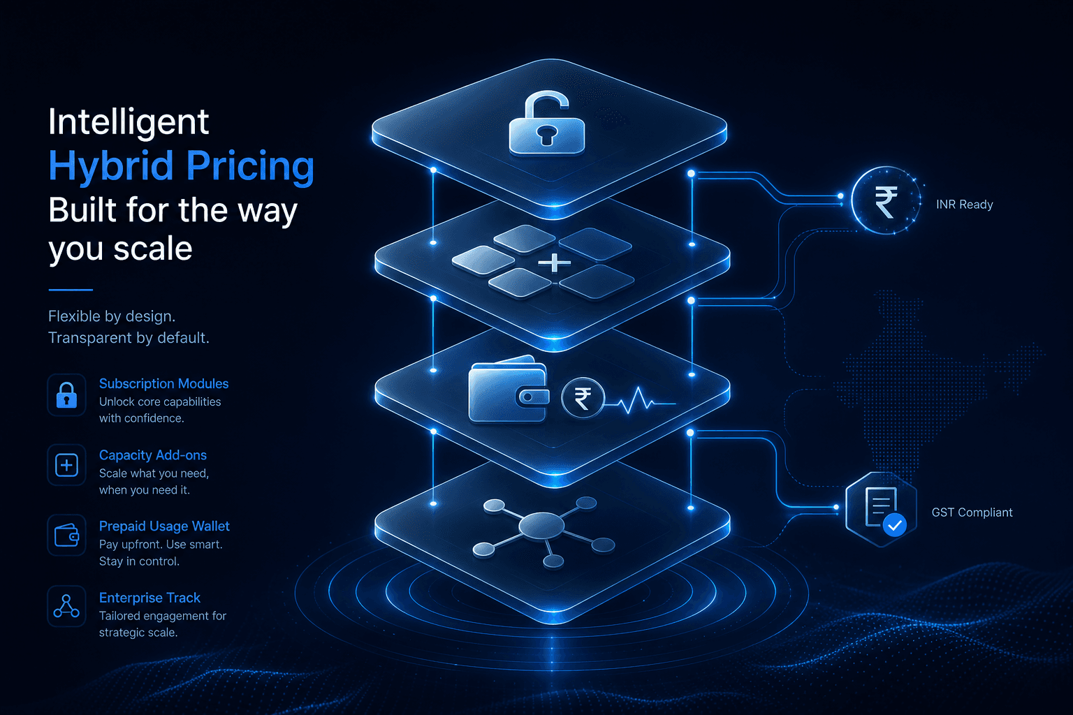 Illustrative hybrid CPaaS commercials — plan unlocks, add-ons, usage wallet, and enterprise track