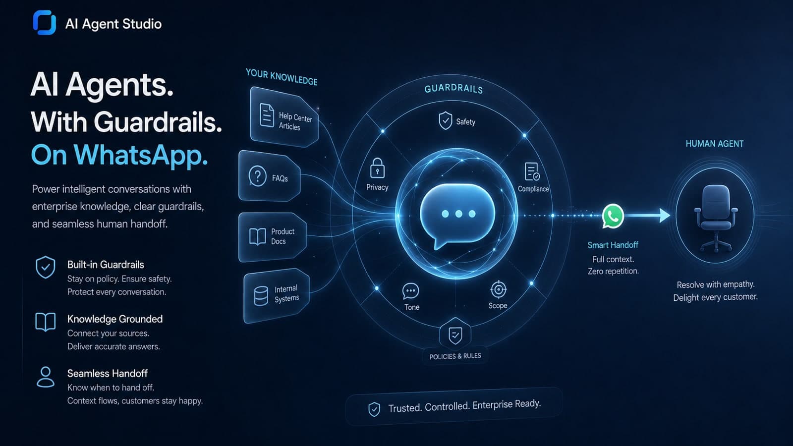AI Agent Studio illustration — agents with guardrails and human handoff