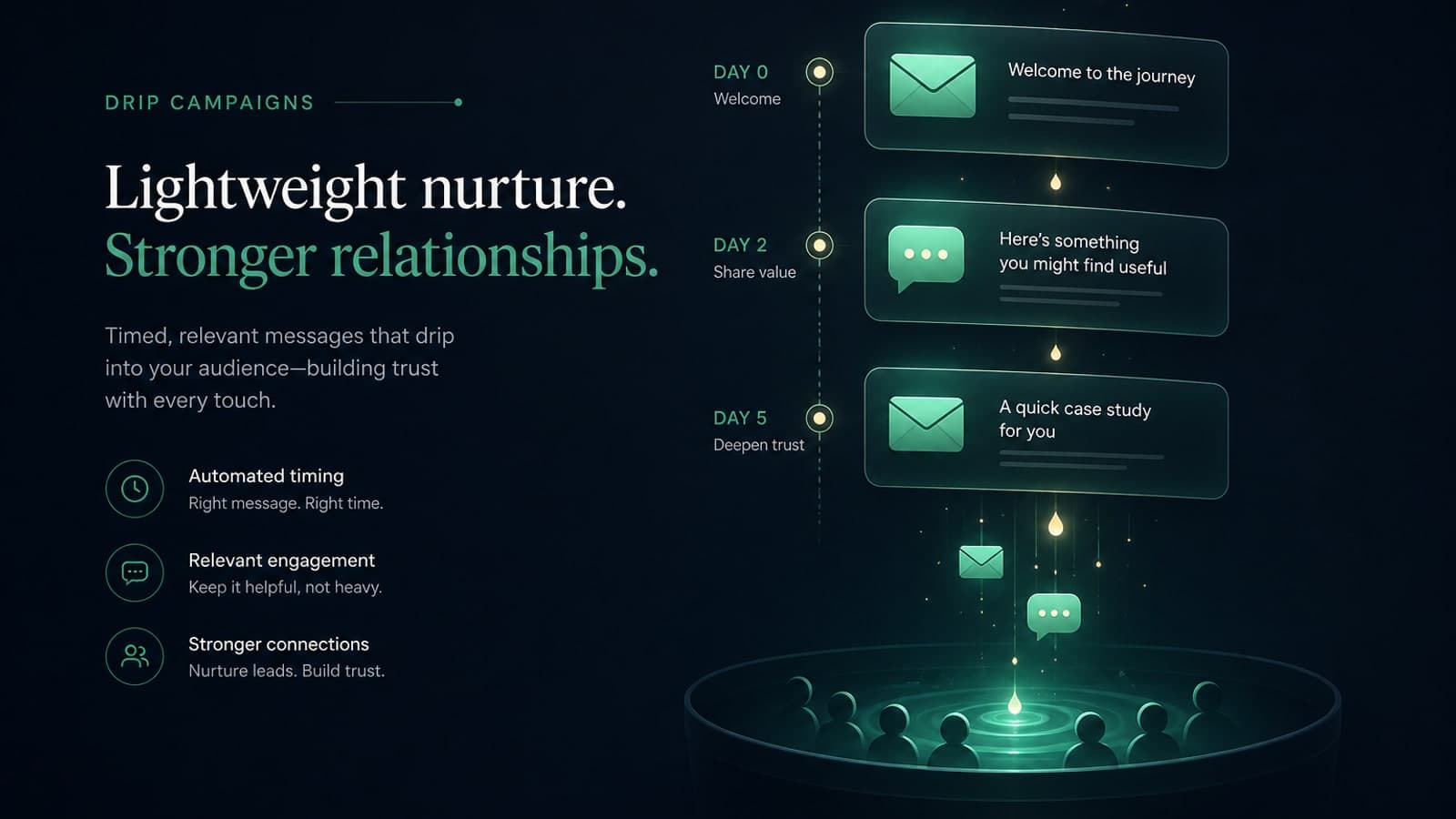 Drip Campaigns illustration — timed nurture message sequences