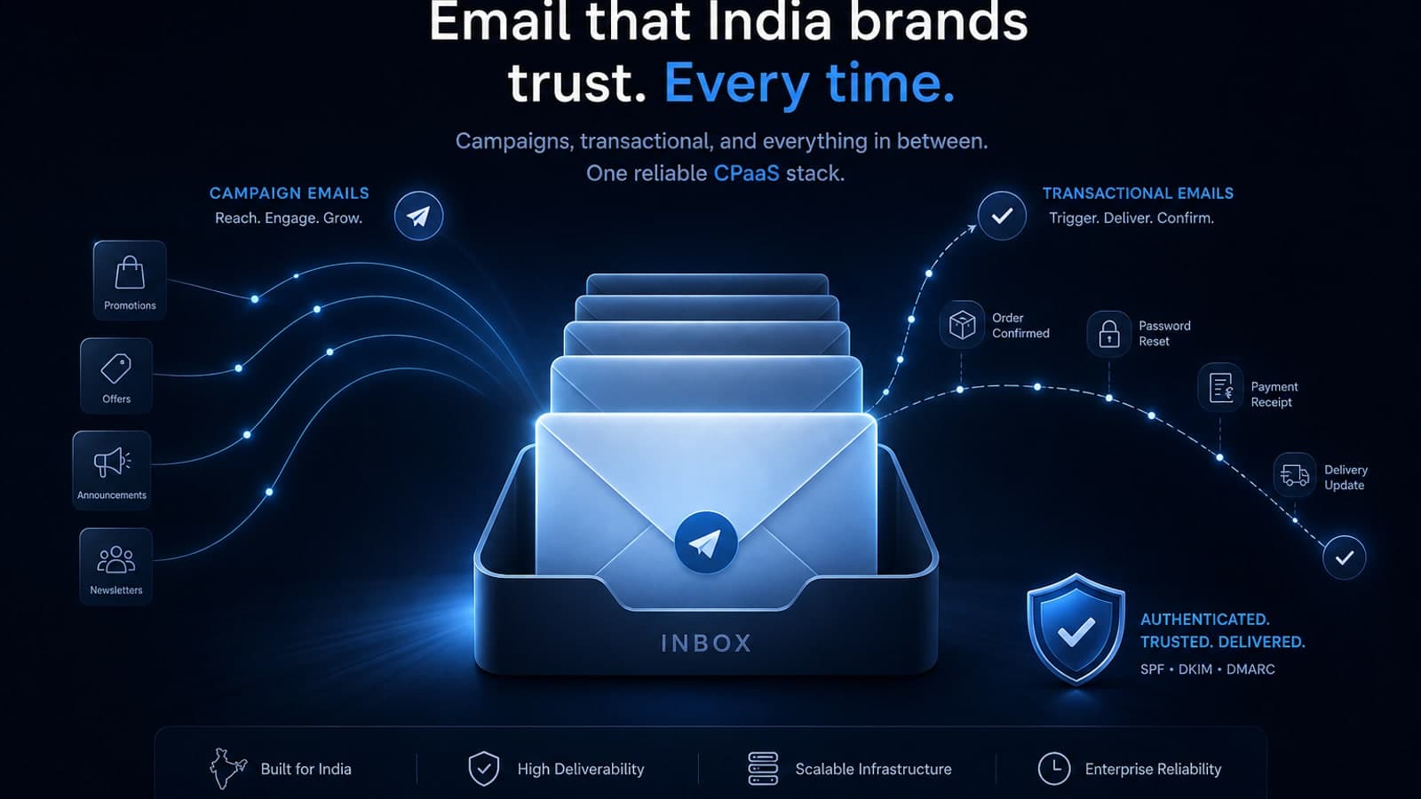 Email Marketing illustration — campaigns and transactional mail