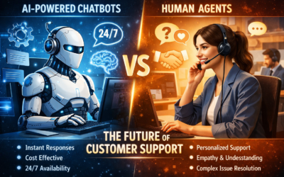 AI-Powered Chatbots vs Human Agents: The Future of Customer Support with Azmarq